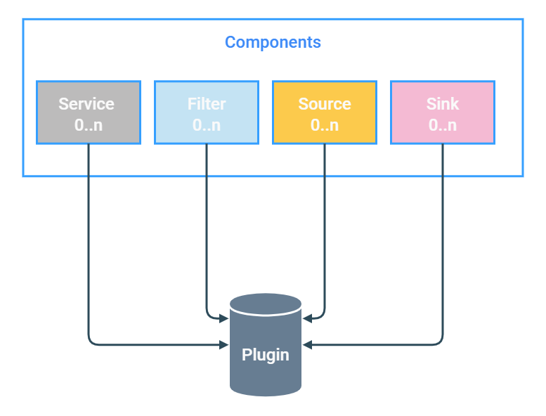 plugin / components schema
